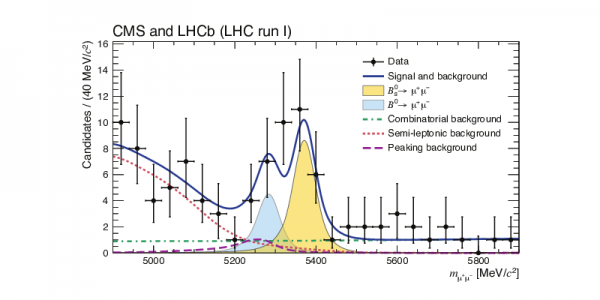 CMS and LHCb combined data